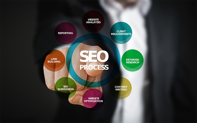 Suchmaschinenoptimierung | SEO im Marketingmix